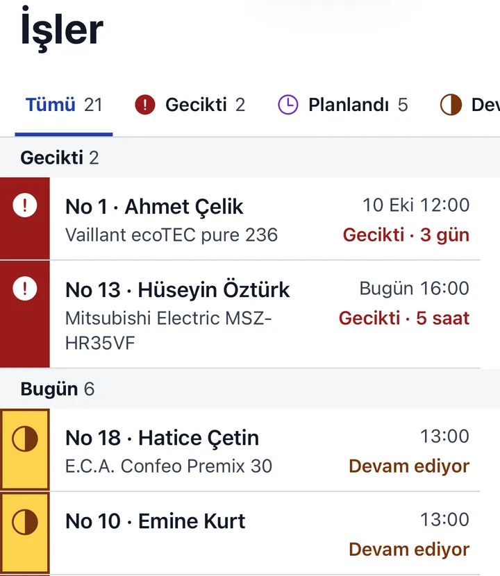 İşler ekranı: 21 iş, 2 geciken, 5 planlı; geciken işler kırmızı işaretle en üstte, altında bugün devam eden işler